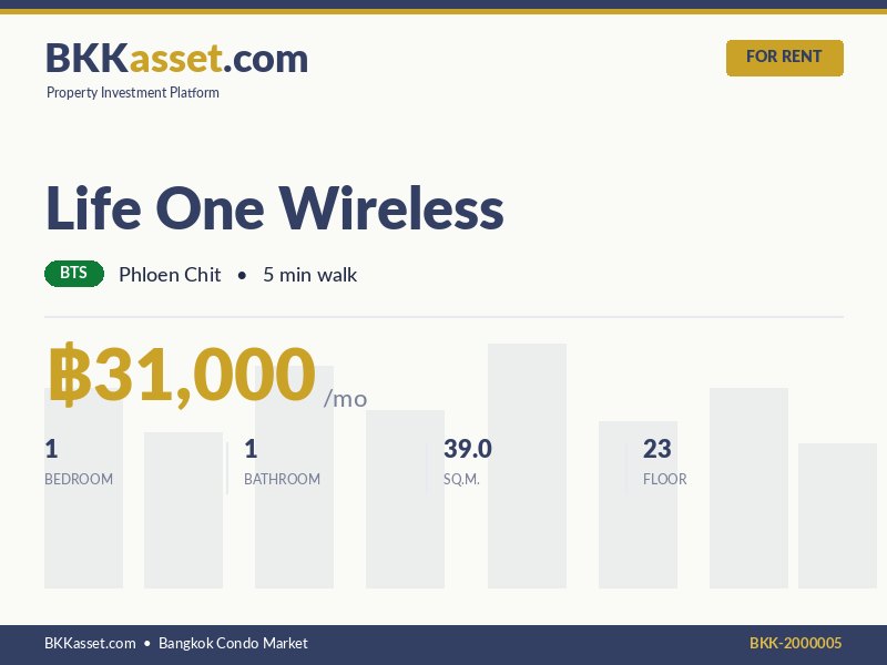ให้เช่า Life One Wireless 1 ห้องนอน 39.0 ตร.ม. ราคา 31,000 บาท/เดือน