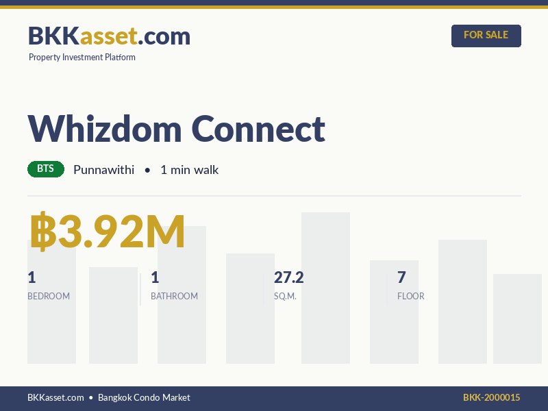 ขาย Whizdom Connect 1 ห้องนอน 27.2 ตร.ม. ราคา 3.92 ล้านบาท