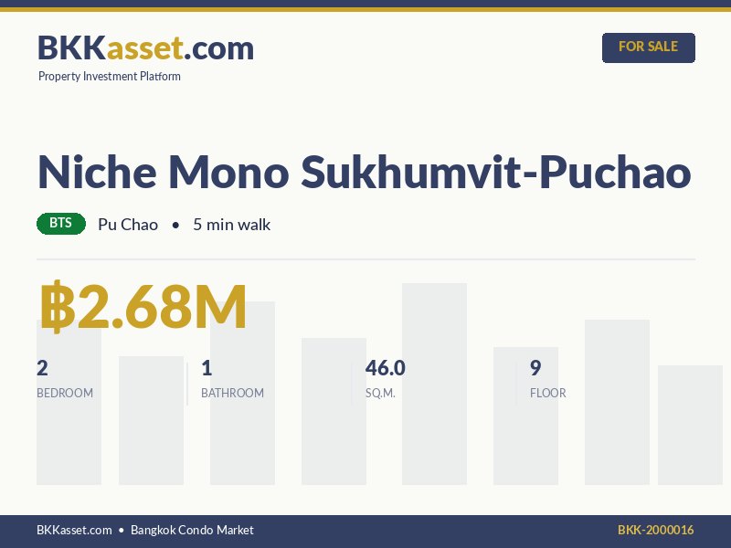 ขาย Niche Mono Sukhumvit-Puchao 2 ห้องนอน 46.0 ตร.ม. ราคา 2.68 ล้านบาท