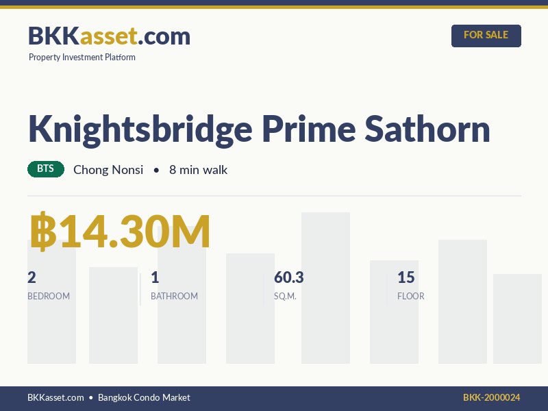 ขาย Knightsbridge Prime Sathorn 2 ห้องนอน 60.3 ตร.ม. ราคา 14.30 ล้านบาท