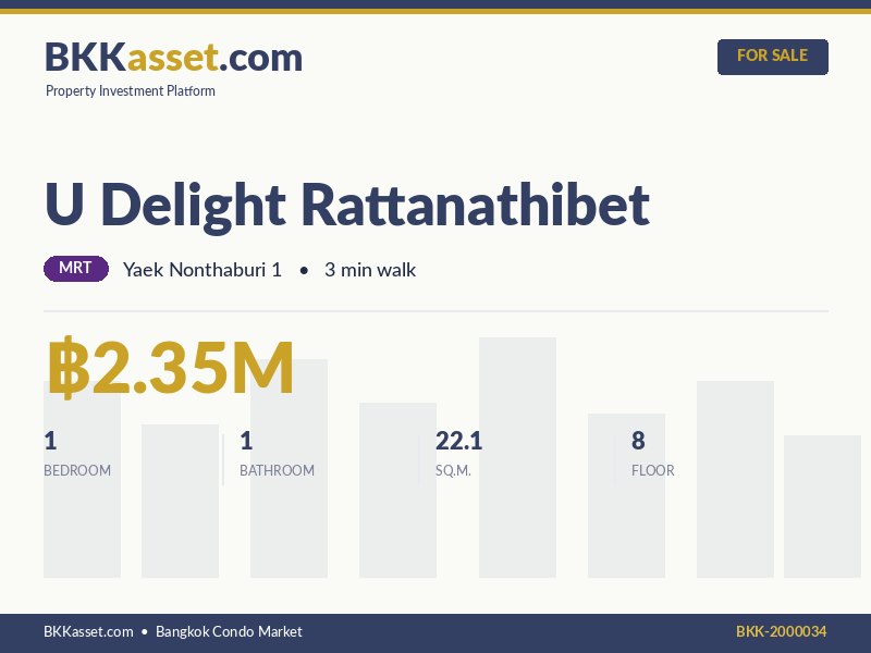 ขาย U Delight Rattanathibet 1 ห้องนอน 22.1 ตร.ม. ราคา 2.35 ล้านบาท