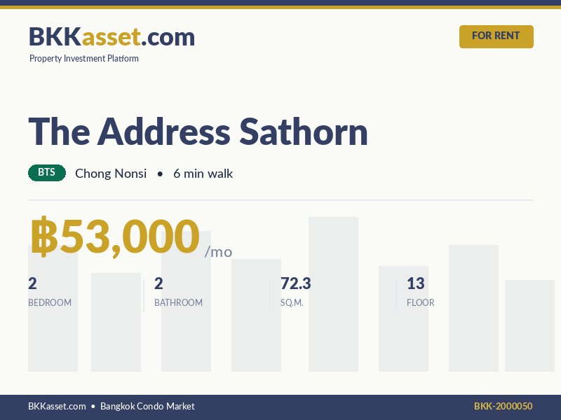 ให้เช่า The Address Sathorn 2 ห้องนอน 72.3 ตร.ม. ราคา 53,000 บาท/เดือน
