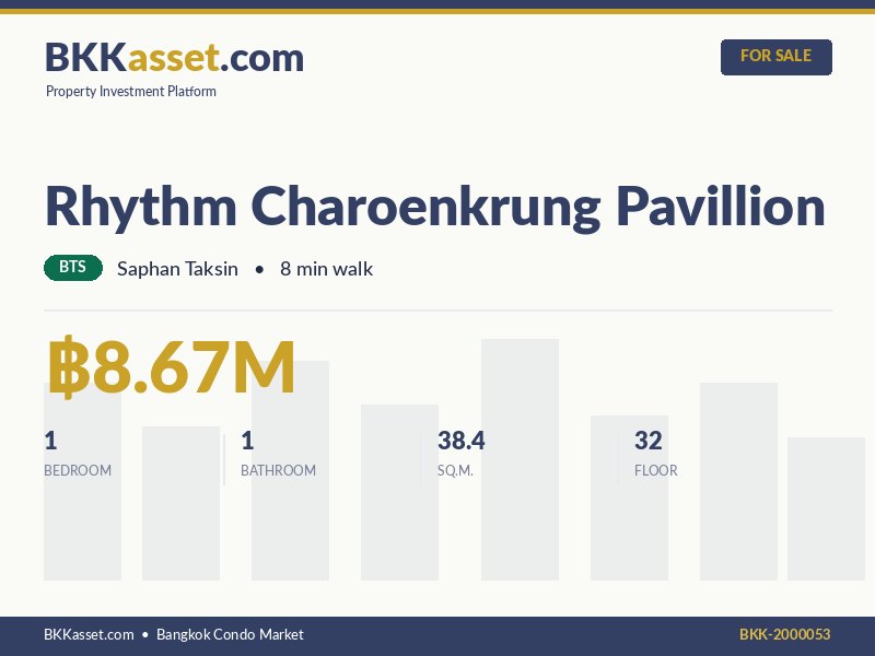 ขาย Rhythm Charoenkrung Pavillion 1 ห้องนอน 38.4 ตร.ม. ราคา 8.67 ล้านบาท