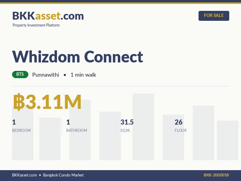 ขาย Whizdom Connect 1 ห้องนอน 31.5 ตร.ม. ราคา 3.11 ล้านบาท