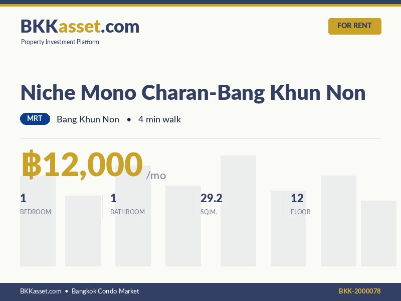 ให้เช่า Niche Mono Charan-Bang Khun Non 1 ห้องนอน 29.2 ตร.ม. ราคา 12,000 บาท/เดือน