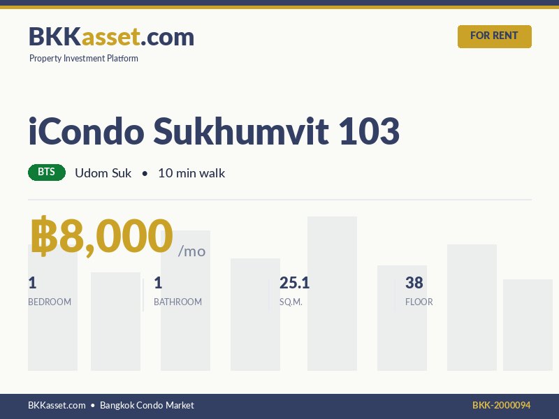 ให้เช่า iCondo Sukhumvit 103 1 ห้องนอน 25.1 ตร.ม. ราคา 8,000 บาท/เดือน