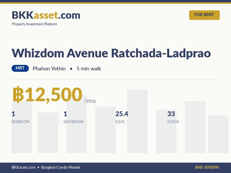 ให้เช่า Whizdom Avenue Ratchada-Ladprao 1 ห้องนอน 25.4 ตร.ม. ราคา 12,500 บาท/เดือน