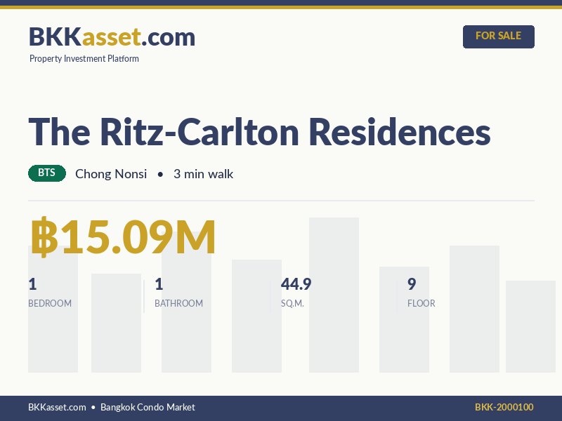 ขาย The Ritz-Carlton Residences 1 ห้องนอน 44.9 ตร.ม. ราคา 15.09 ล้านบาท