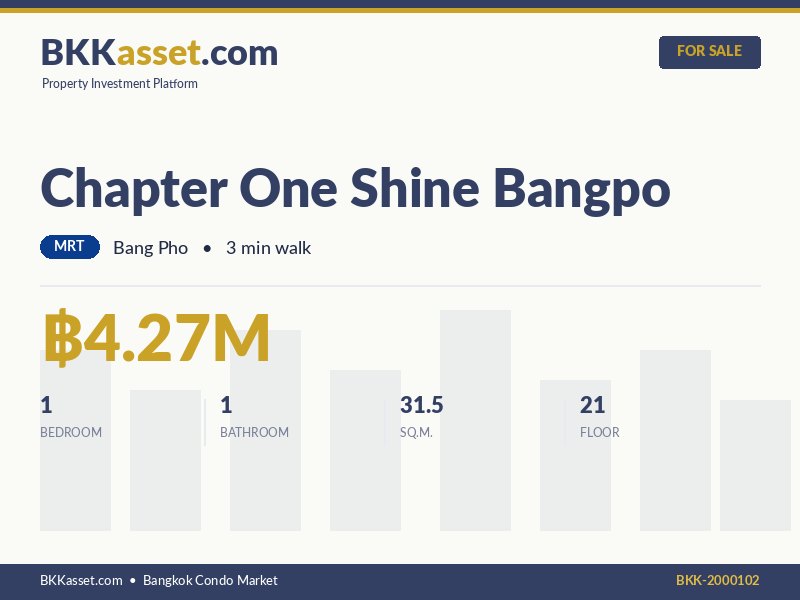 ขาย Chapter One Shine Bangpo 1 ห้องนอน 31.5 ตร.ม. ราคา 4.27 ล้านบาท