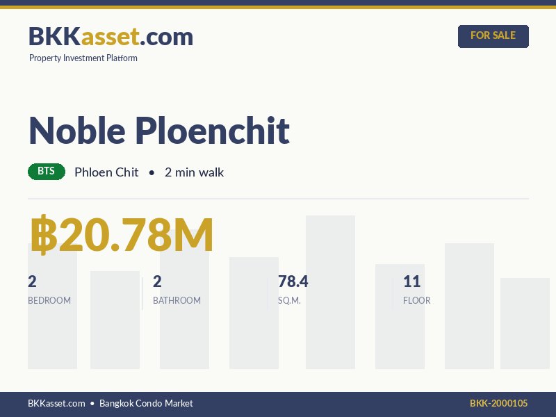 ขาย Noble Ploenchit 2 ห้องนอน 78.4 ตร.ม. ราคา 20.78 ล้านบาท