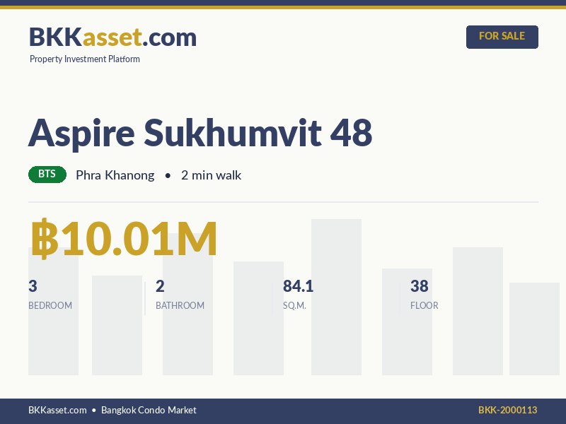 ขาย Aspire Sukhumvit 48 3 ห้องนอน 84.1 ตร.ม. ราคา 10.01 ล้านบาท