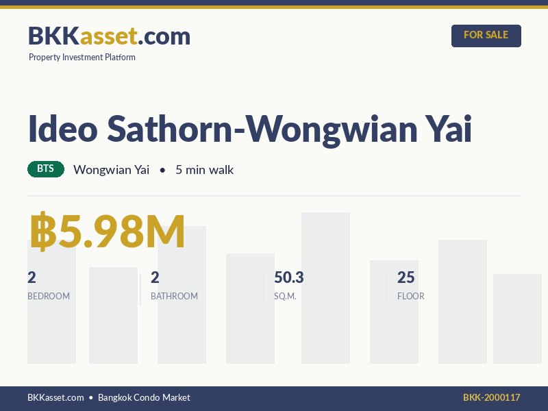 ขาย Ideo Sathorn-Wongwian Yai 2 ห้องนอน 50.3 ตร.ม. ราคา 5.98 ล้านบาท