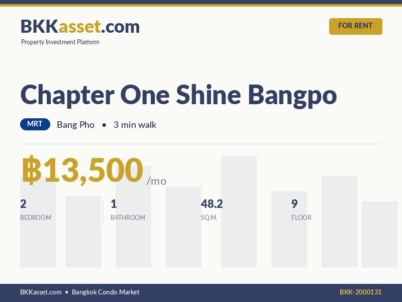 ให้เช่า Chapter One Shine Bangpo 2 ห้องนอน 48.2 ตร.ม. ราคา 13,500 บาท/เดือน