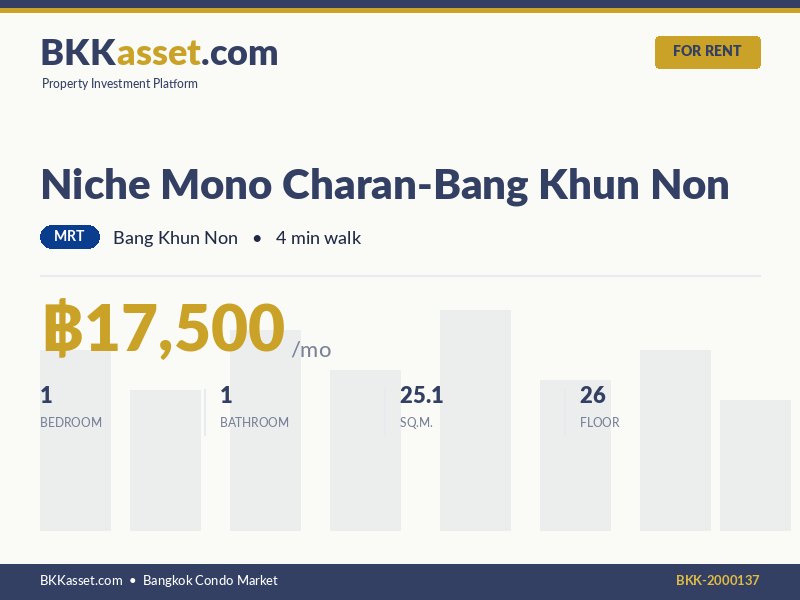 ให้เช่า Niche Mono Charan-Bang Khun Non 1 ห้องนอน 25.1 ตร.ม. ราคา 17,500 บาท/เดือน