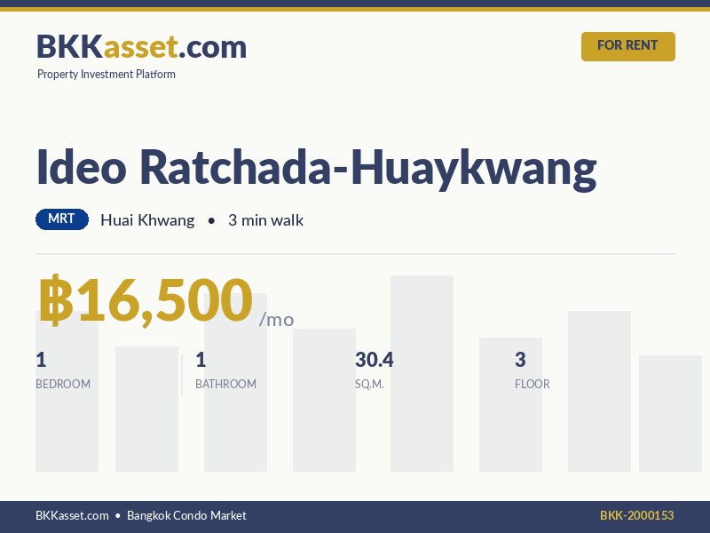 ให้เช่า Ideo Ratchada-Huaykwang 1 ห้องนอน 30.4 ตร.ม. ราคา 16,500 บาท/เดือน