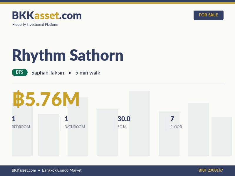 ขาย Rhythm Sathorn 1 ห้องนอน 30.0 ตร.ม. ราคา 5.76 ล้านบาท