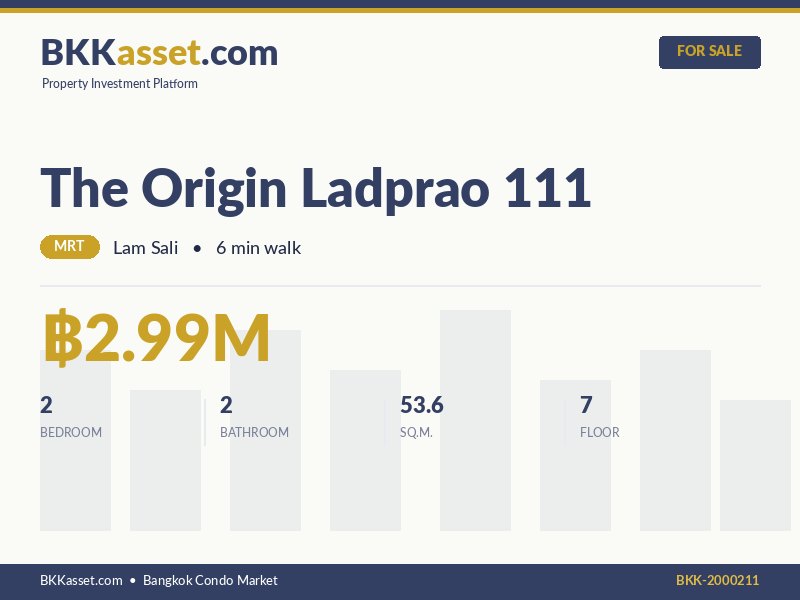ขาย The Origin Ladprao 111 2 ห้องนอน 53.6 ตร.ม. ราคา 2.99 ล้านบาท