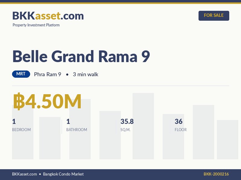ขาย Belle Grand Rama 9 1 ห้องนอน 35.8 ตร.ม. ราคา 4.50 ล้านบาท