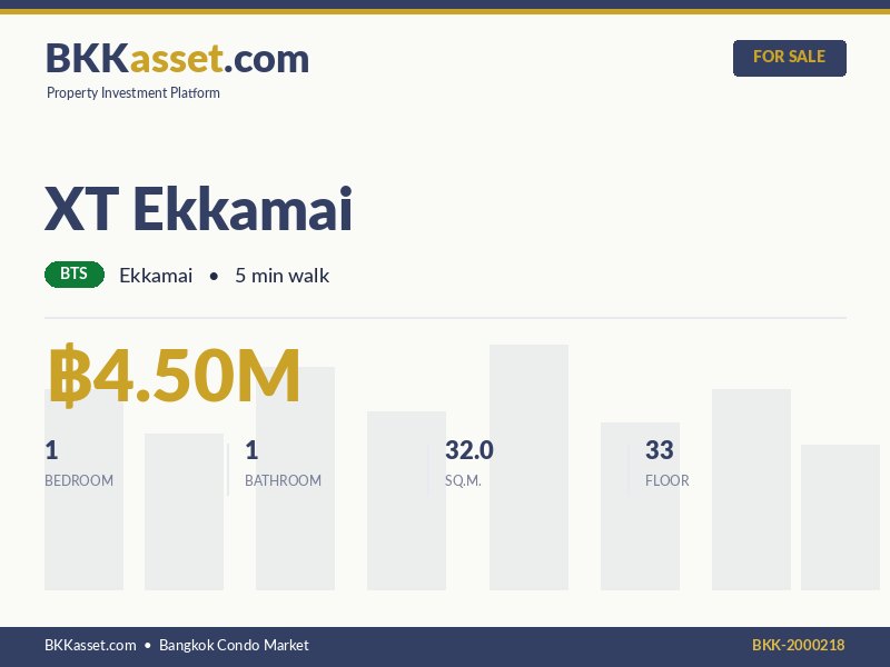 ขาย XT Ekkamai 1 ห้องนอน 32.0 ตร.ม. ราคา 4.50 ล้านบาท