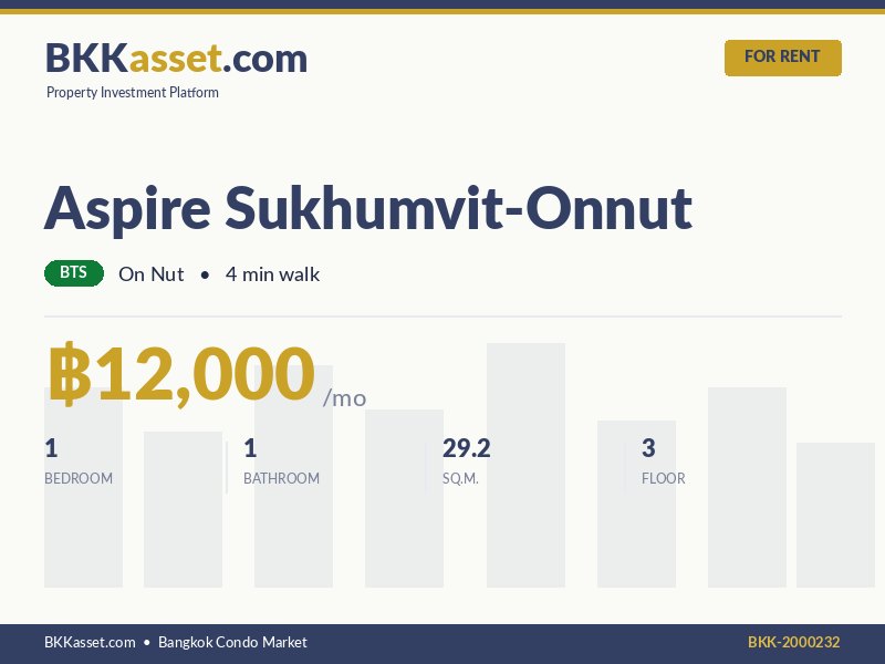 ให้เช่า Aspire Sukhumvit-Onnut 1 ห้องนอน 29.2 ตร.ม. ราคา 12,000 บาท/เดือน