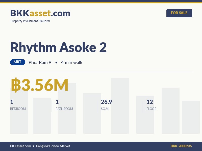 ขาย Rhythm Asoke 2 1 ห้องนอน 26.9 ตร.ม. ราคา 3.56 ล้านบาท