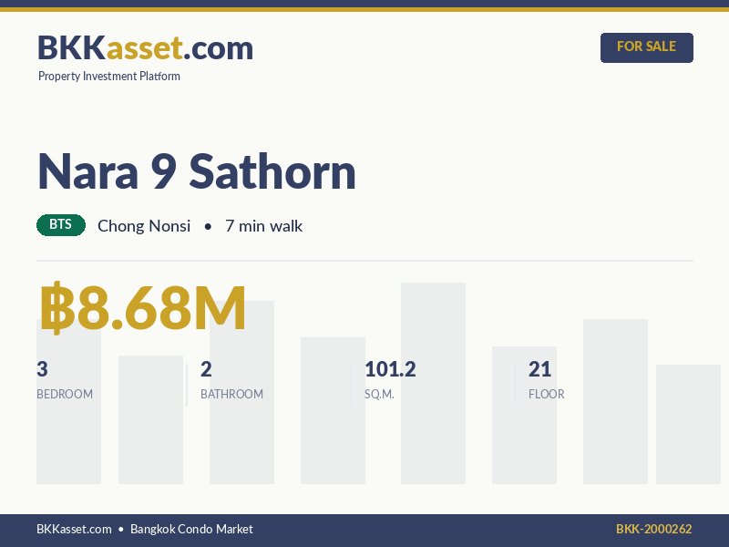 ขาย Nara 9 Sathorn 3 ห้องนอน 101.2 ตร.ม. ราคา 8.68 ล้านบาท