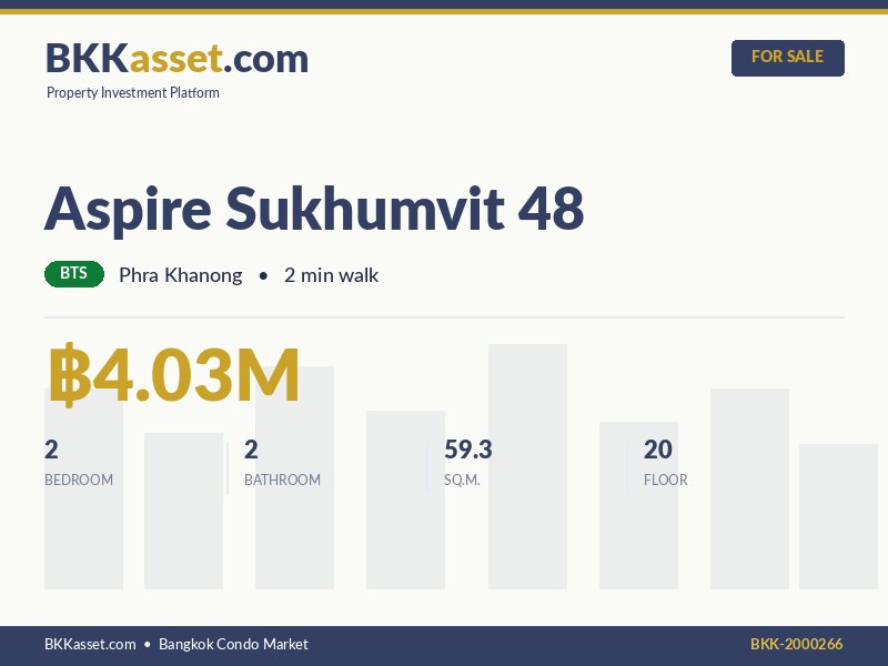 ขาย Aspire Sukhumvit 48 2 ห้องนอน 59.3 ตร.ม. ราคา 4.03 ล้านบาท