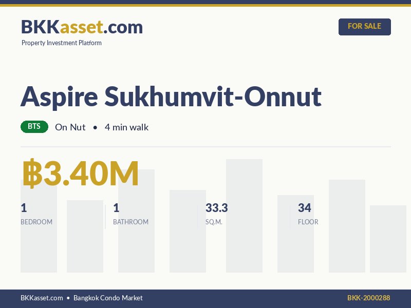 ขาย Aspire Sukhumvit-Onnut 1 ห้องนอน 33.3 ตร.ม. ราคา 3.40 ล้านบาท