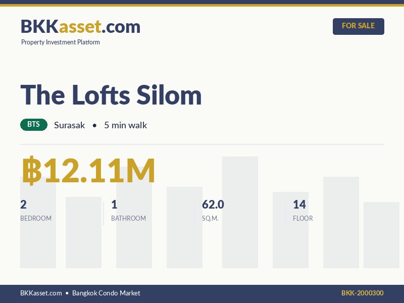 ขาย The Lofts Silom 2 ห้องนอน 62.0 ตร.ม. ราคา 12.11 ล้านบาท