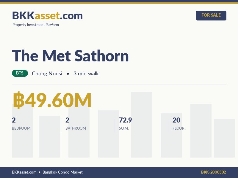 ขาย The Met Sathorn 2 ห้องนอน 72.9 ตร.ม. ราคา 49.60 ล้านบาท