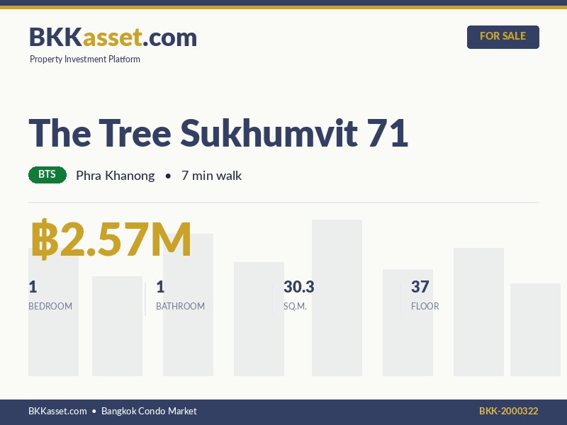 ขาย The Tree Sukhumvit 71 1 ห้องนอน 30.3 ตร.ม. ราคา 2.57 ล้านบาท
