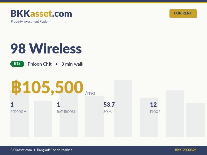 ให้เช่า 98 Wireless 1 ห้องนอน 53.7 ตร.ม. ราคา 105,500 บาท/เดือน