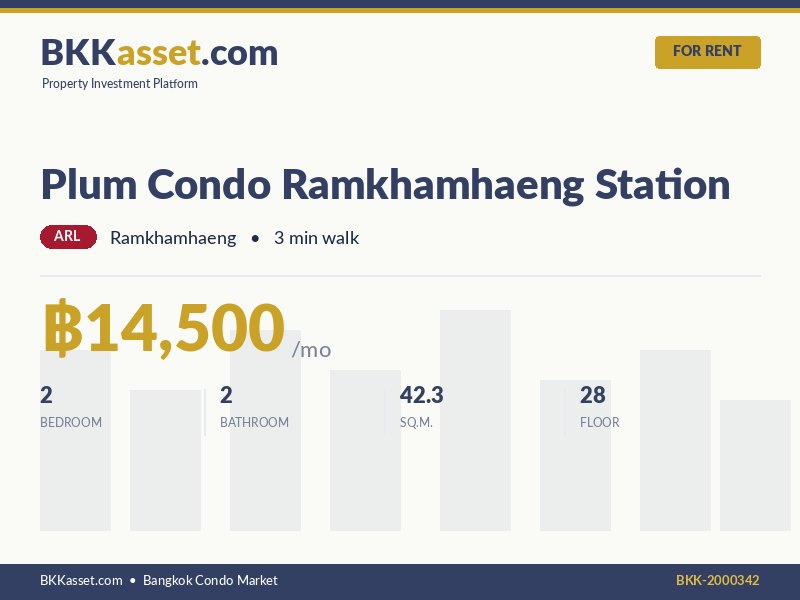 ให้เช่า Plum Condo Ramkhamhaeng Station 2 ห้องนอน 42.3 ตร.ม. ราคา 14,500 บาท/เดือน