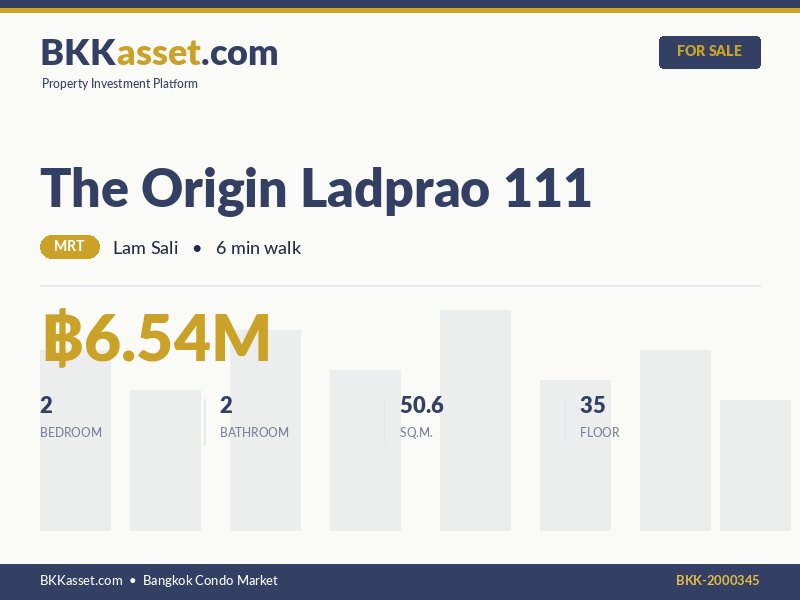 ขาย The Origin Ladprao 111 2 ห้องนอน 50.6 ตร.ม. ราคา 6.54 ล้านบาท