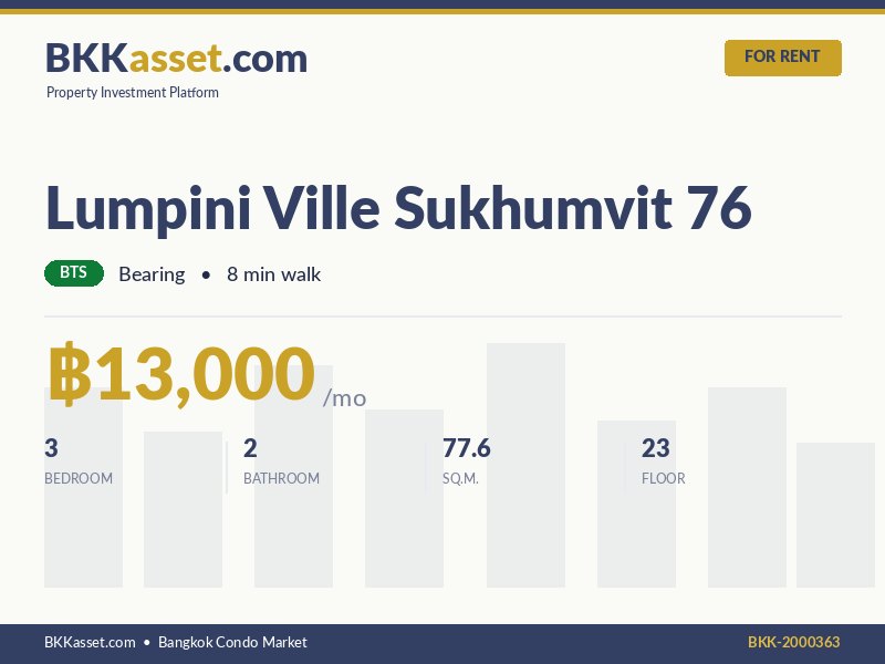 ให้เช่า Lumpini Ville Sukhumvit 76 3 ห้องนอน 77.6 ตร.ม. ราคา 13,000 บาท/เดือน