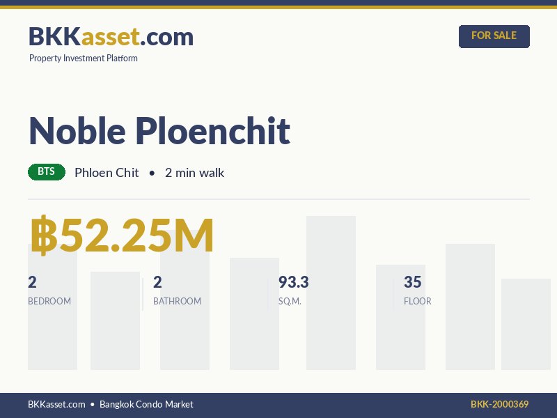 ขาย Noble Ploenchit 2 ห้องนอน 93.3 ตร.ม. ราคา 52.25 ล้านบาท