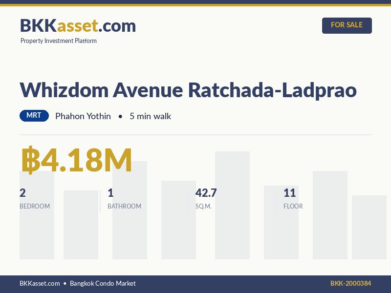 ขาย Whizdom Avenue Ratchada-Ladprao 2 ห้องนอน 42.7 ตร.ม. ราคา 4.18 ล้านบาท