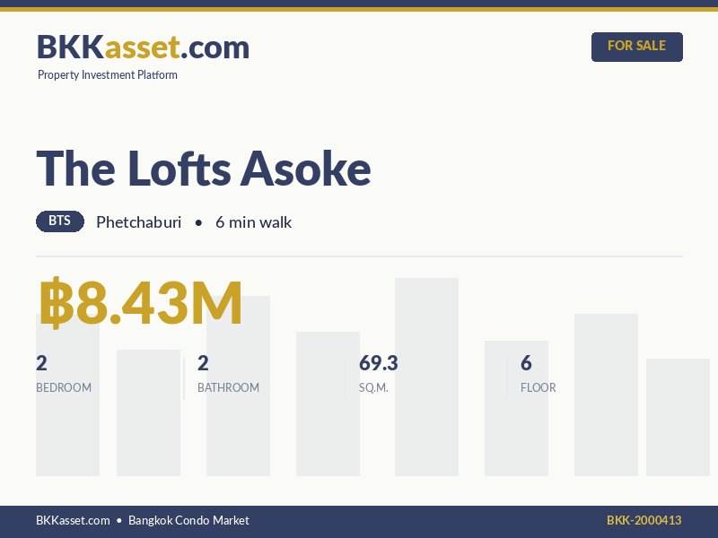 ขาย The Lofts Asoke 2 ห้องนอน 69.3 ตร.ม. ราคา 8.43 ล้านบาท