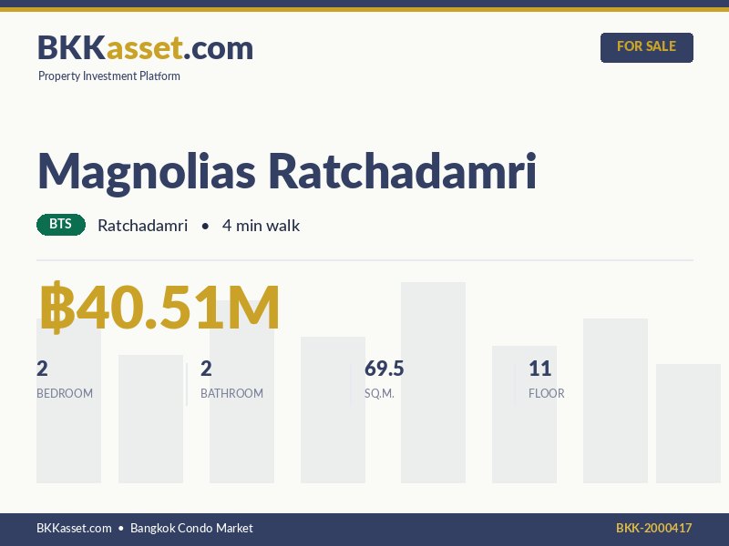 ขาย Magnolias Ratchadamri 2 ห้องนอน 69.5 ตร.ม. ราคา 40.51 ล้านบาท