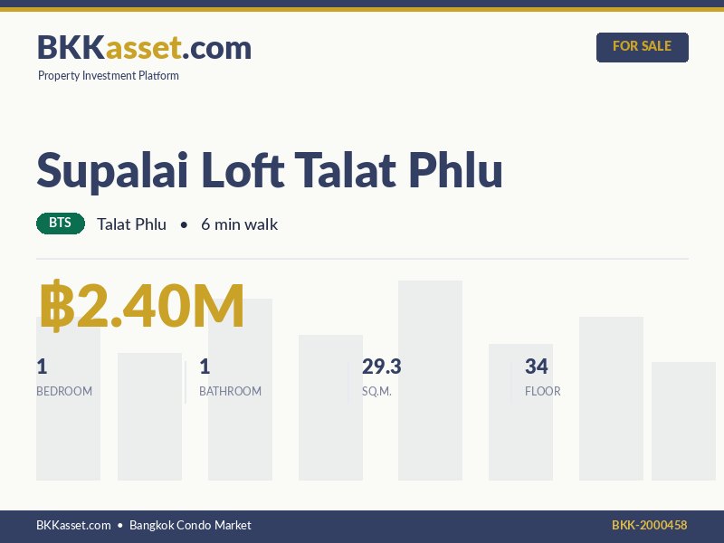 ขาย Supalai Loft Talat Phlu 1 ห้องนอน 29.3 ตร.ม. ราคา 2.40 ล้านบาท