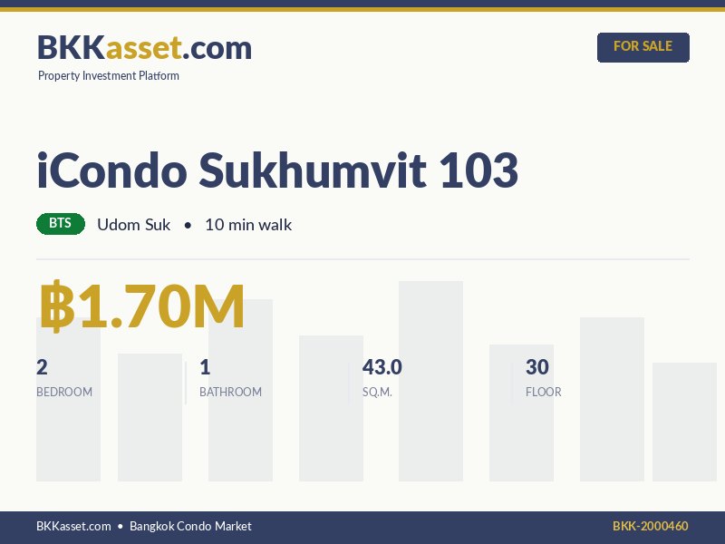 ขาย iCondo Sukhumvit 103 2 ห้องนอน 43.0 ตร.ม. ราคา 1.70 ล้านบาท