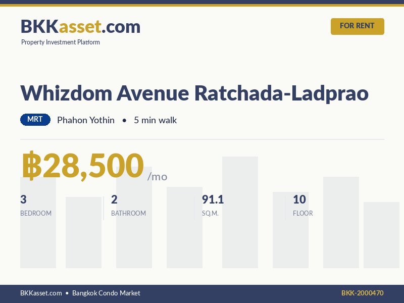 ให้เช่า Whizdom Avenue Ratchada-Ladprao 3 ห้องนอน 91.1 ตร.ม. ราคา 28,500 บาท/เดือน