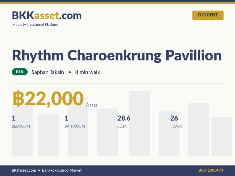 ให้เช่า Rhythm Charoenkrung Pavillion 1 ห้องนอน 28.6 ตร.ม. ราคา 22,000 บาท/เดือน