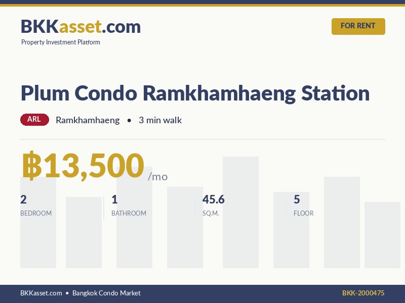 ให้เช่า Plum Condo Ramkhamhaeng Station 2 ห้องนอน 45.6 ตร.ม. ราคา 13,500 บาท/เดือน