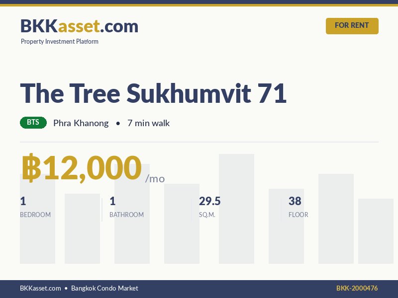 ให้เช่า The Tree Sukhumvit 71 1 ห้องนอน 29.5 ตร.ม. ราคา 12,000 บาท/เดือน