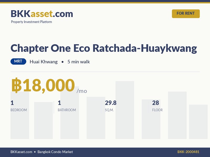 ให้เช่า Chapter One Eco Ratchada-Huaykwang 1 ห้องนอน 29.8 ตร.ม. ราคา 18,000 บาท/เดือน