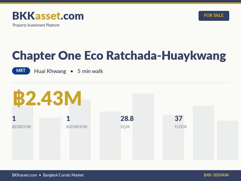 ขาย Chapter One Eco Ratchada-Huaykwang 1 ห้องนอน 28.8 ตร.ม. ราคา 2.43 ล้านบาท