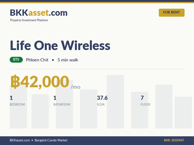 ให้เช่า Life One Wireless 1 ห้องนอน 37.6 ตร.ม. ราคา 42,000 บาท/เดือน