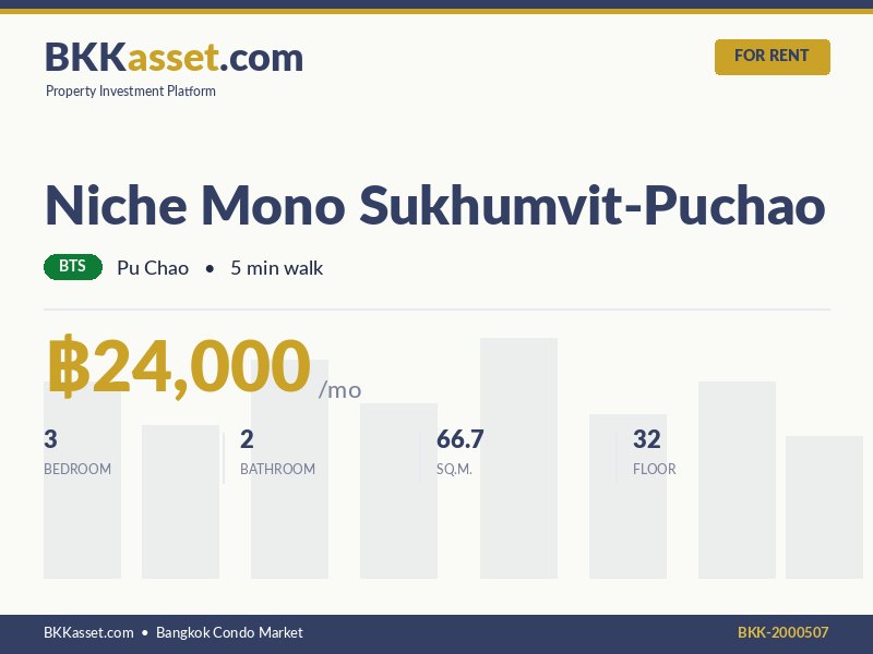 ให้เช่า Niche Mono Sukhumvit-Puchao 3 ห้องนอน 66.7 ตร.ม. ราคา 24,000 บาท/เดือน