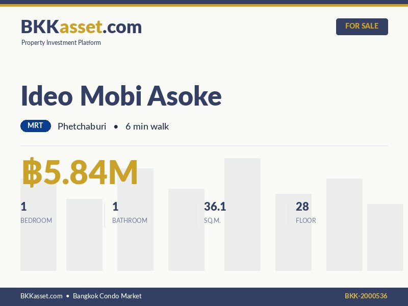 ขาย Ideo Mobi Asoke 1 ห้องนอน 36.1 ตร.ม. ราคา 5.84 ล้านบาท